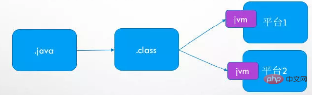 JAVA仮想マシン(JVM)の詳しい紹介(1) - JVMの概要