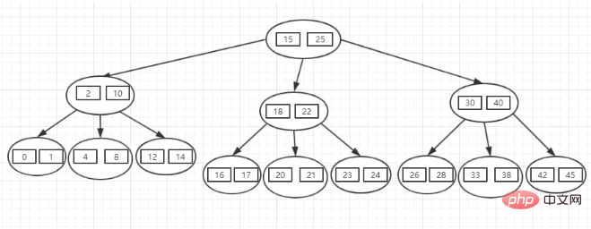 MySQL のインデックスを 1 つの記事で理解する