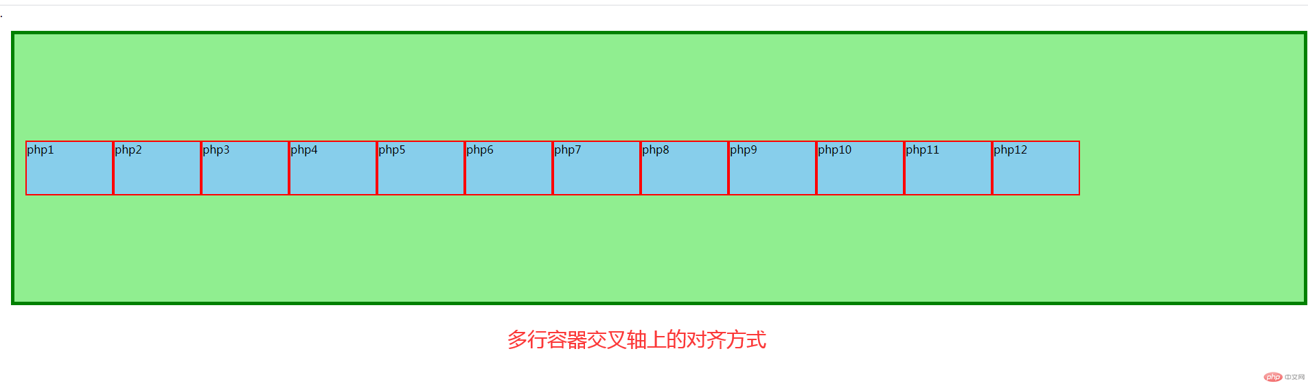 多行容器交叉轴上的对齐方式