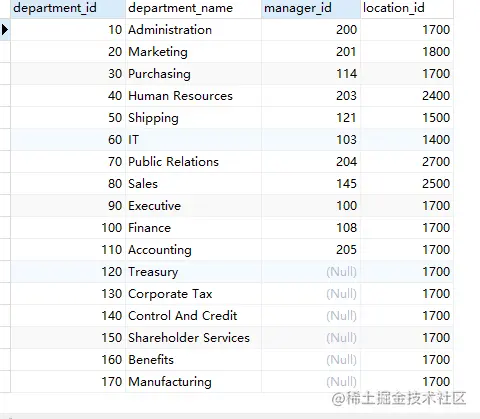 Lapprentissage MySQL parle du contrôle des processus et des curseurs