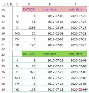 1655694753749540.jpg Excel hidden function DATEDIF