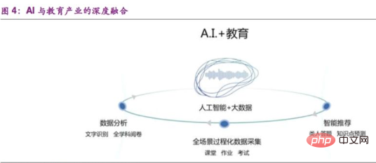 What are ai artificial intelligence education