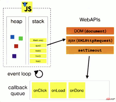1619664171383290.png nodejs의 이벤트 루프 메커니즘에 대한 자세한 설명