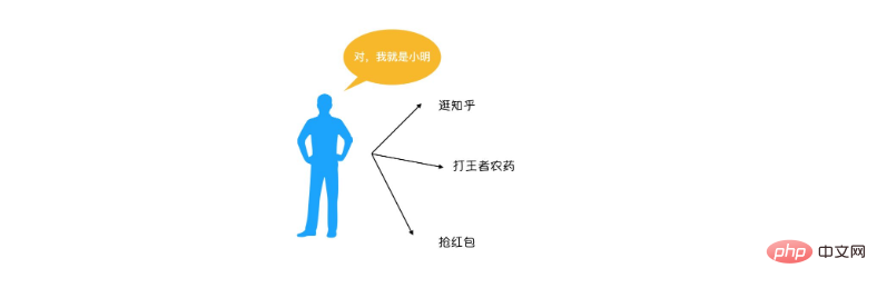 依存関係注入がどのように分離を実現するかを深く理解する