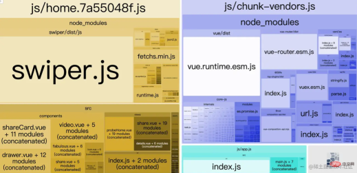 1651200462379189.png 收藏這些vue專案效能優化方式,總有一天能用!