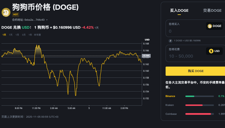 狗狗币什么时候火的?狗狗币到底是什么?有什么用? - php中文网