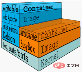 What does image mean in docker