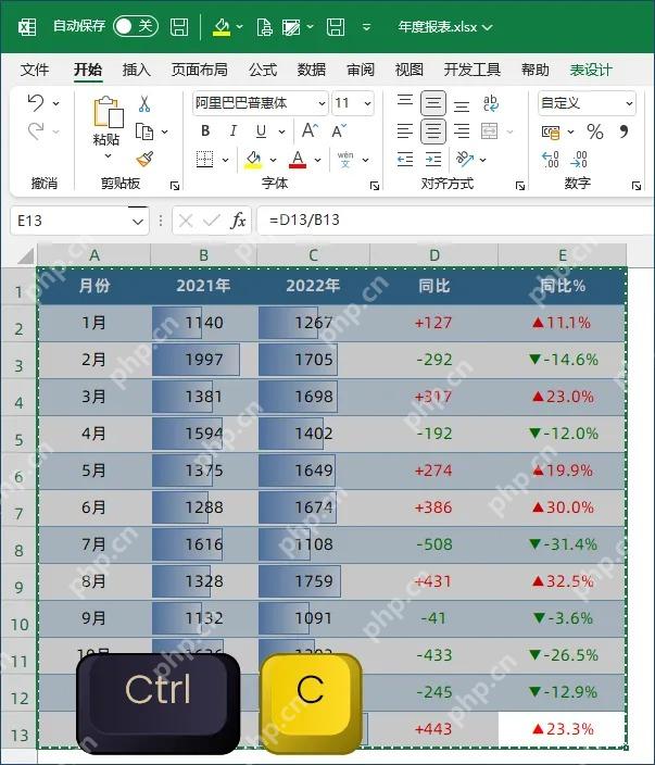 Excel 中选中需要同步到 PPT 的数据区域并复制