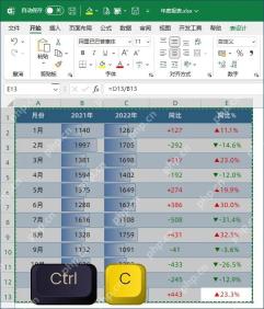 Excel 中选中需要同步到 PPT 的数据区域并复制