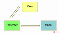 1596706883618614.png Vue의 MVVM 패턴을 더 잘 이해하는 방법은 무엇입니까?