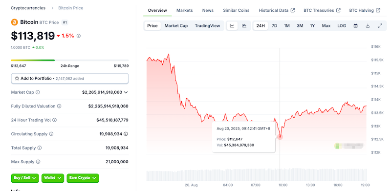 6440万美元比特币抛售引发短期价格下跌担忧 - php中文网