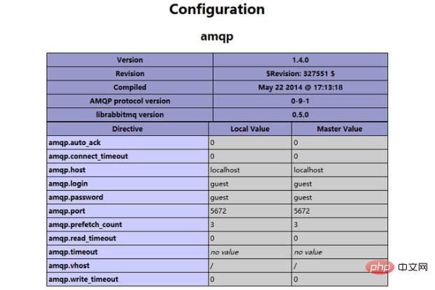 php インストール amqp 拡張機能 (Windows)