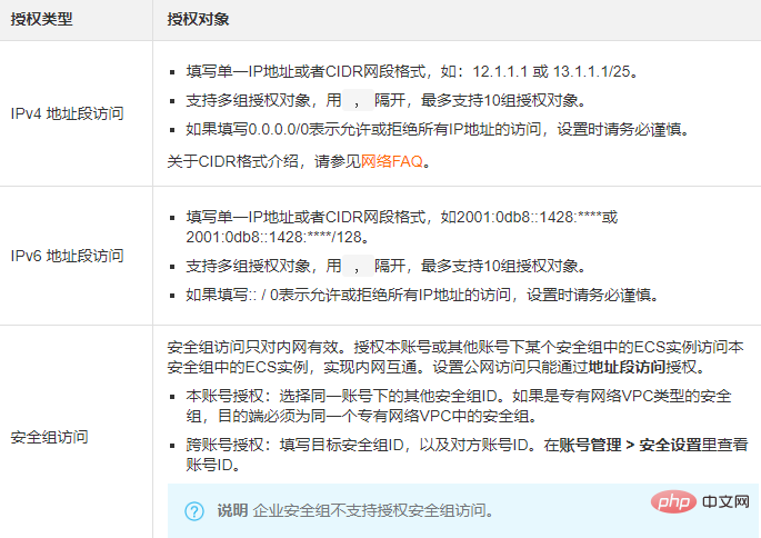 Alibaba Cloud ECS 서버에 보안 그룹 규칙 추가