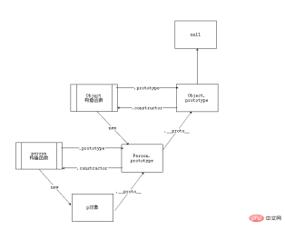 1556530869904971.png JS面試高頻題 原型與原型鏈
