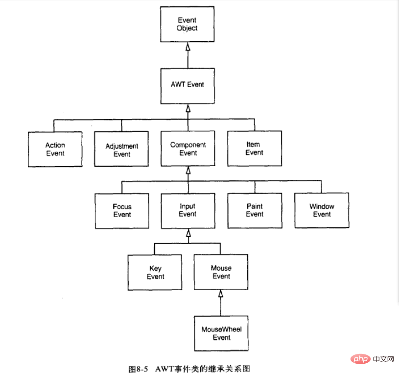 java中事件圖文詳解