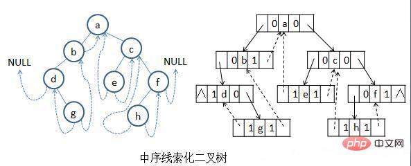 二元樹的遍歷演算法