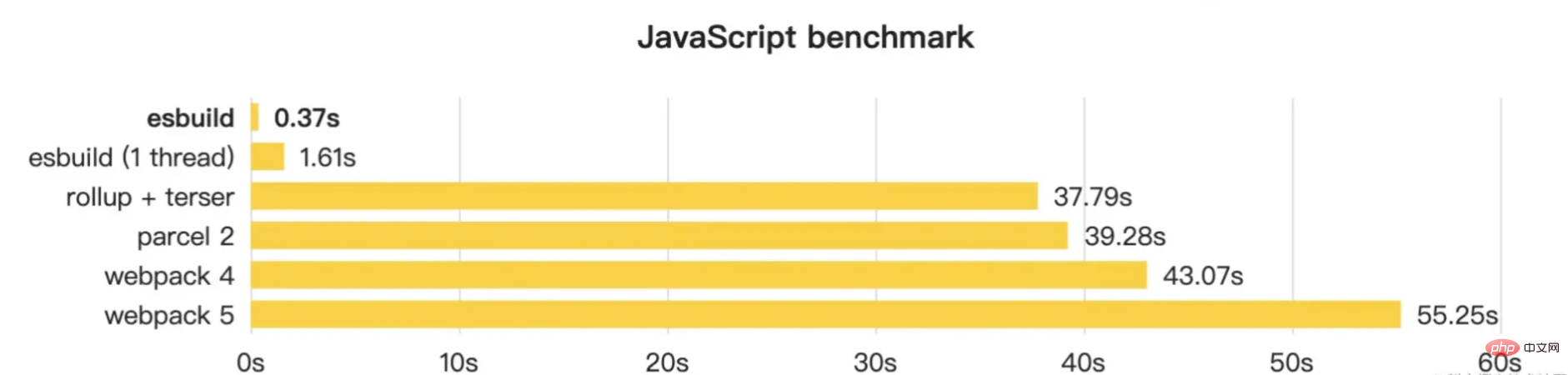 Understand Vue3+Vite3 source code in seconds, as long as you know these 20 libraries!