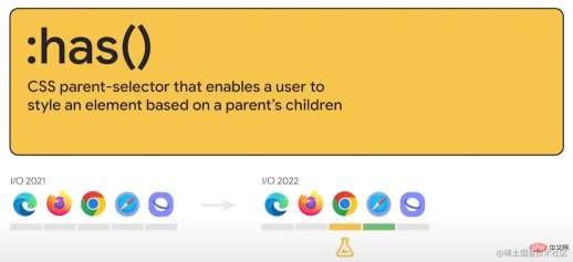 165345472990477New developments in the web platform that developers cant miss in 2022 6New developments in the web platform that developers cant miss in 2022