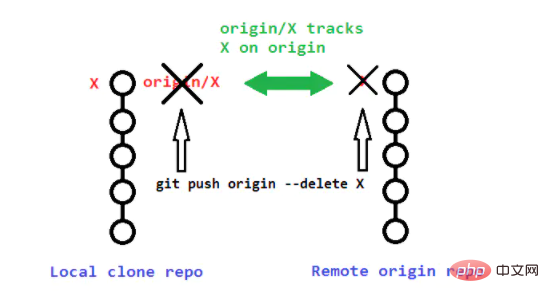 How to delete a branch in git