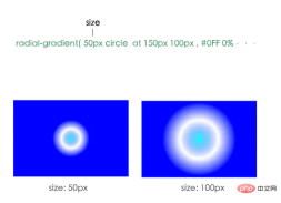 1659508757473139.png Summary of radial gradient knowledge points of css background gradient properties