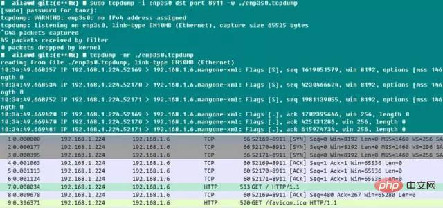 The performance parameters of Linux servers