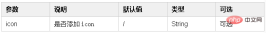 16257121778837Vuejs でよく使用されるカスタム命令をいくつか共有します (概要) Vuejs でよく使用されるカスタム命令をいくつか共有します (概要)