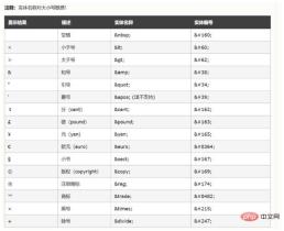 1659516011640359.jpg 解析HTML body裡的文字與文字格式標籤