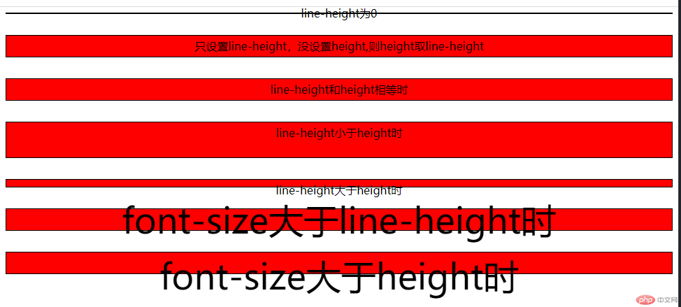 height-test