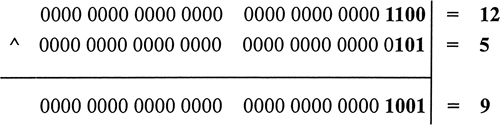 So führen Sie eine bitweise Negation in Javascript durch