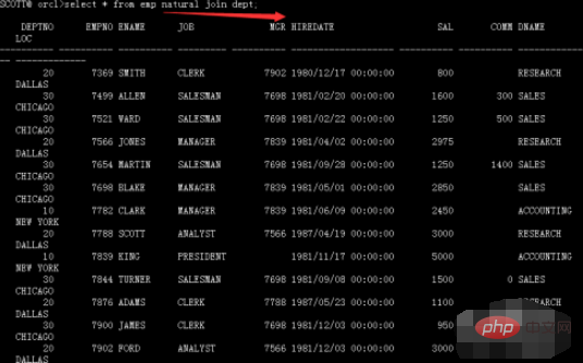 Oracle의 다중 테이블 쿼리에서 자연 조인을 사용하는 방법은 무엇입니까?