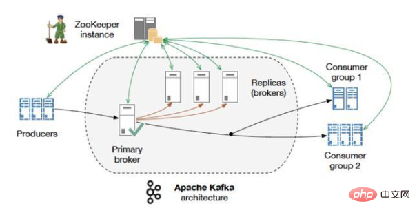 Was sind die Nachrichten-Middlewares?