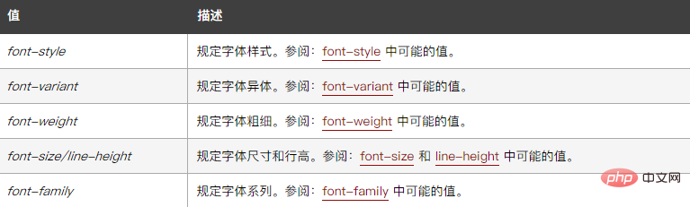 css3的font是什麼意思