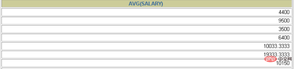 What are the mysql aggregate functions?