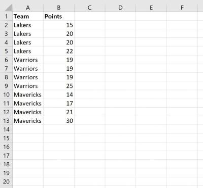 Excel 原始数据列包含重复 Team 名称，准备用 UNIQUE 和 FILTER 处理