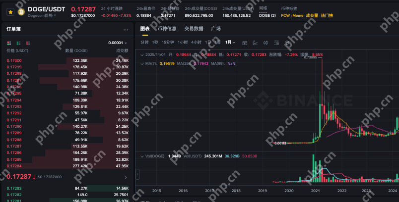 怎样获得币狗狗币?狗狗币大陆获取渠道 - php中文网