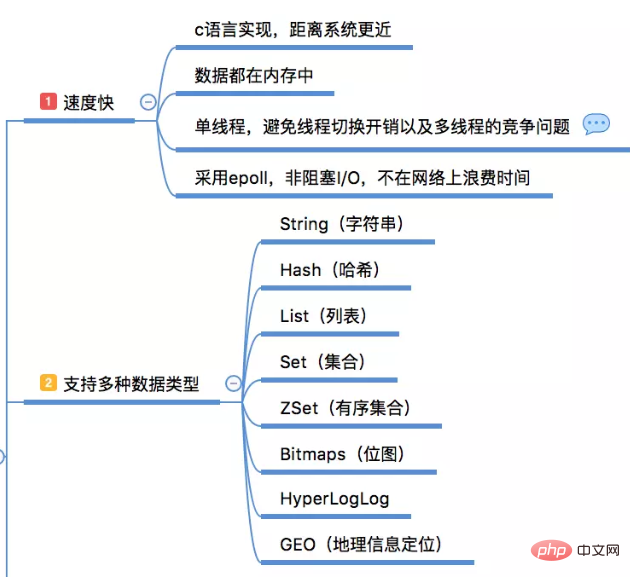 Why use redis?