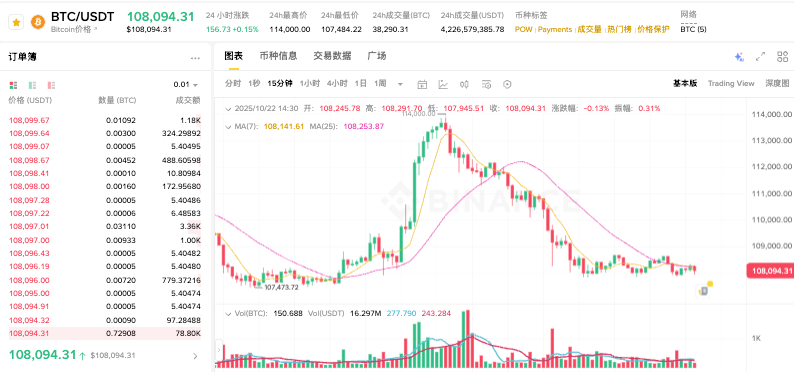 美联储宽松政策预期升温,比特币价格预测达25万美元 美联储宽松政策预期升温,比特币价格预测达25万美元