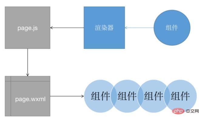 小程式能用react嗎