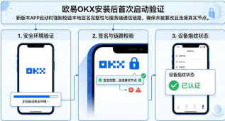 欧易OKX交易所最新版下载 易欧APP安全安装指南 - php中文网