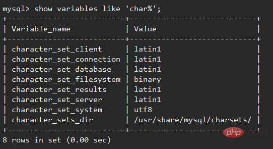 Solution to Linux database garbled code