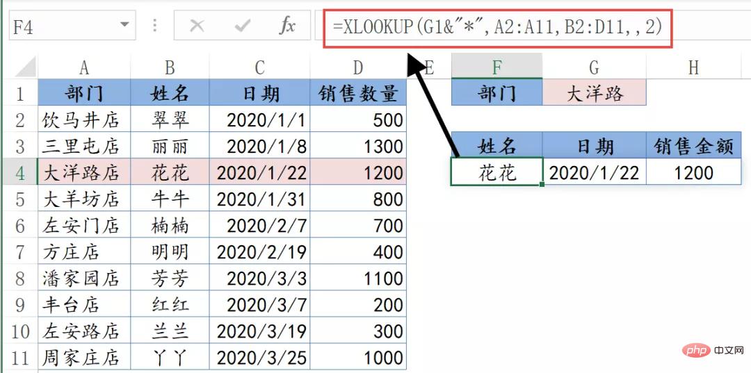 Fassen Sie die Verwendung der XLOOKUP-Funktion zusammen und organisieren Sie sie