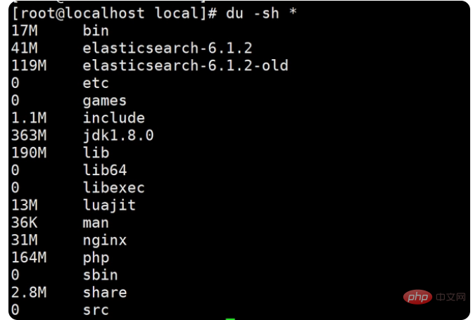 Liste des commandes de vérification de lespace disque Linux