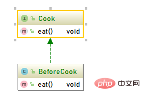 What are the relationships between classes in Java?