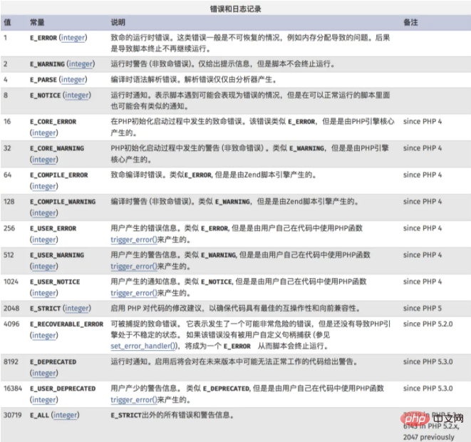 mac php 错误日志怎么配置