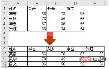 Comment transposer Excel