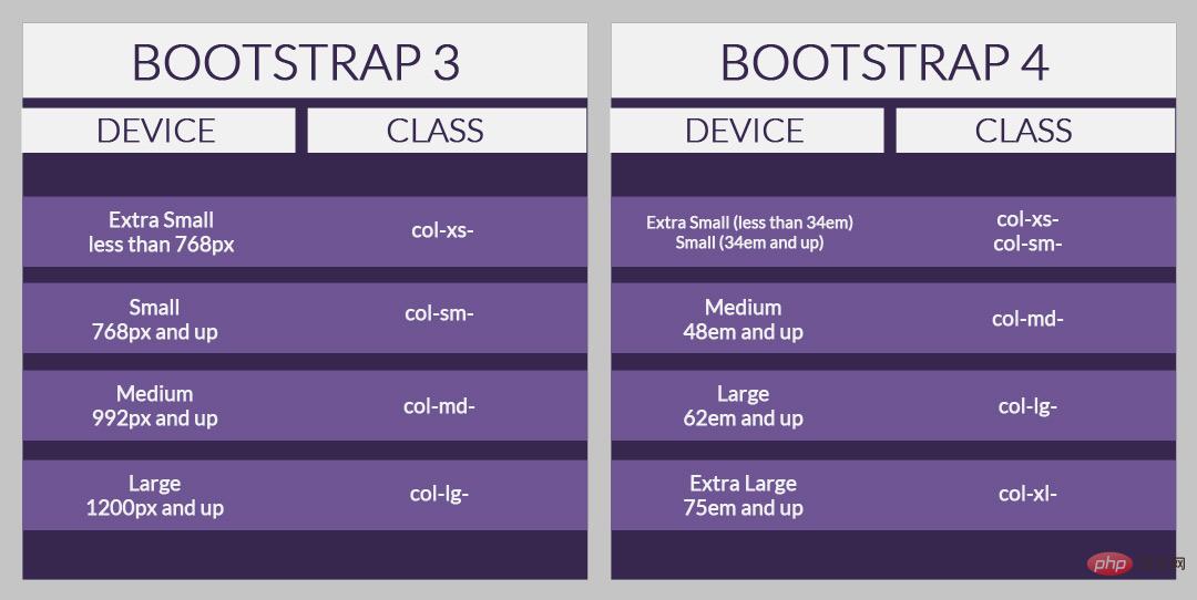 Welche Versionen von Bootstrap4 gibt es?