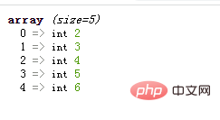 PHP怎麼實作一個陣列中元素全部加一