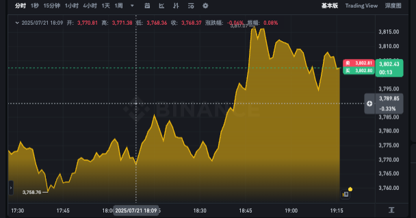 以太坊实时k线分析app 以太坊今日行情走势图在线看 - php中文网