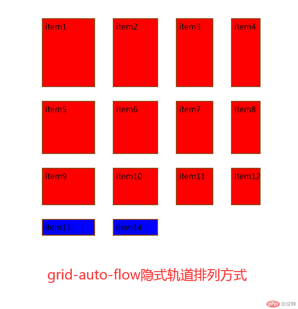 隐式轨道排列方式