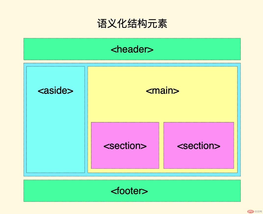 布局效果图